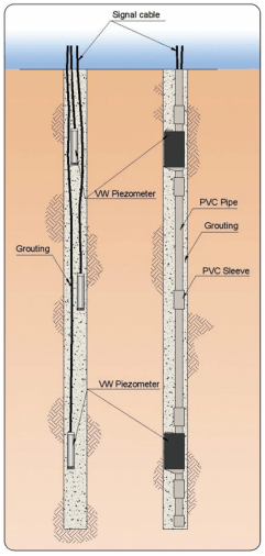 Piezómetro De Multi Punto VW 1500 » COTECNO | Equipamiento Cientifico